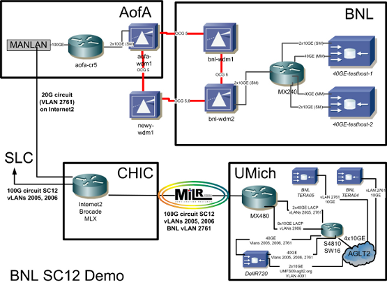 Supercomputing Site Diagram