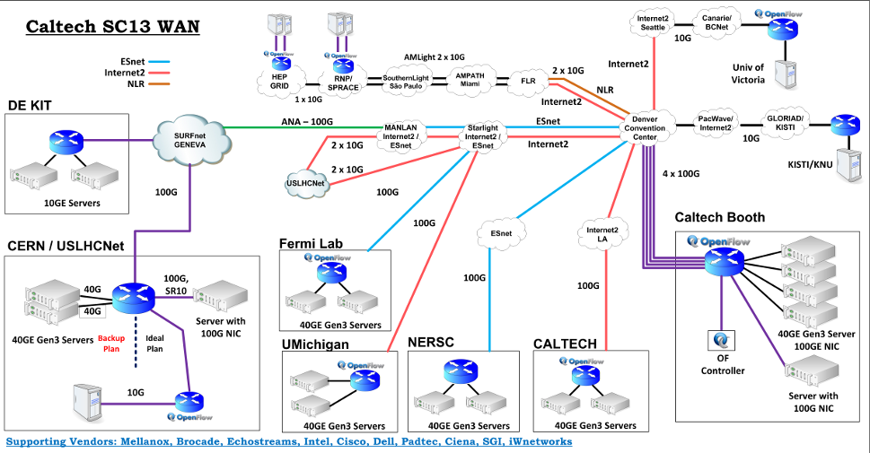 SuperComputing Openflow WAN Diagram