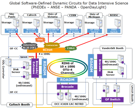 SC14 Network Complete Overview