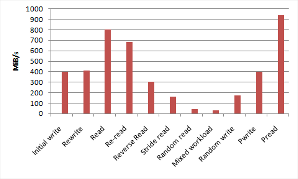 Benchmarking